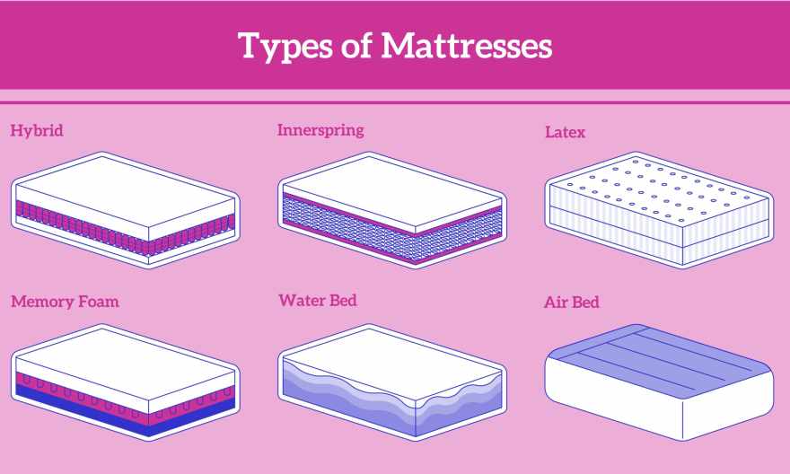 Foam Mattress Types